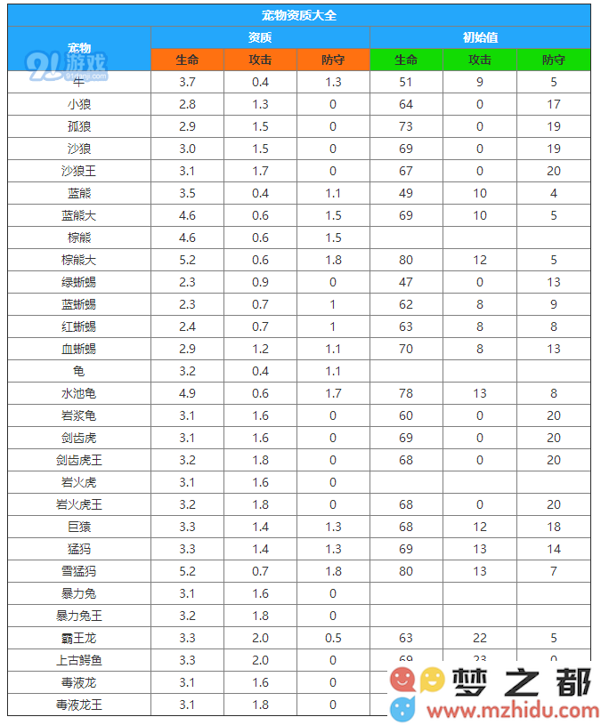 创造与魔法中不同宠物的资质评测及最佳宠物资质推荐分析