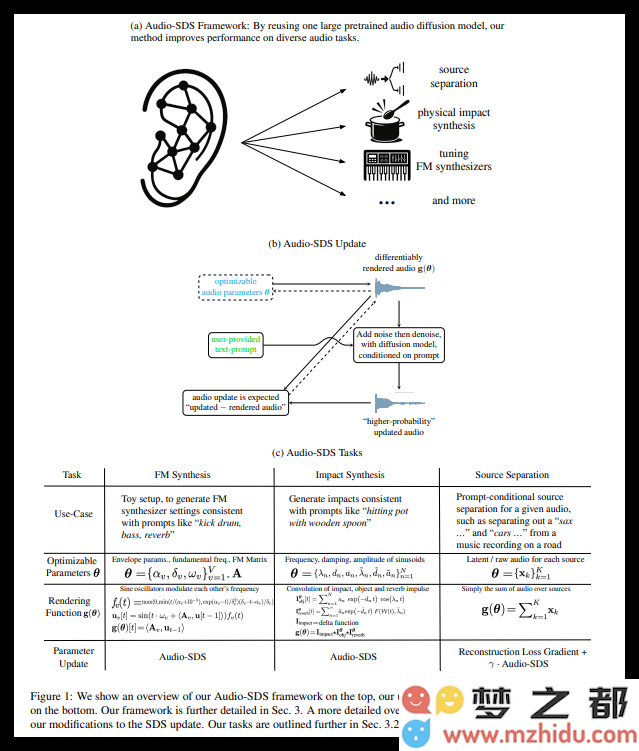 NVIDIA AI全新推出Audio-SDS技术，革新声音生成与多任务音频处理体验