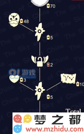 sky光遇7月30日复刻旅行先祖奖励具体内容和获取方式解析