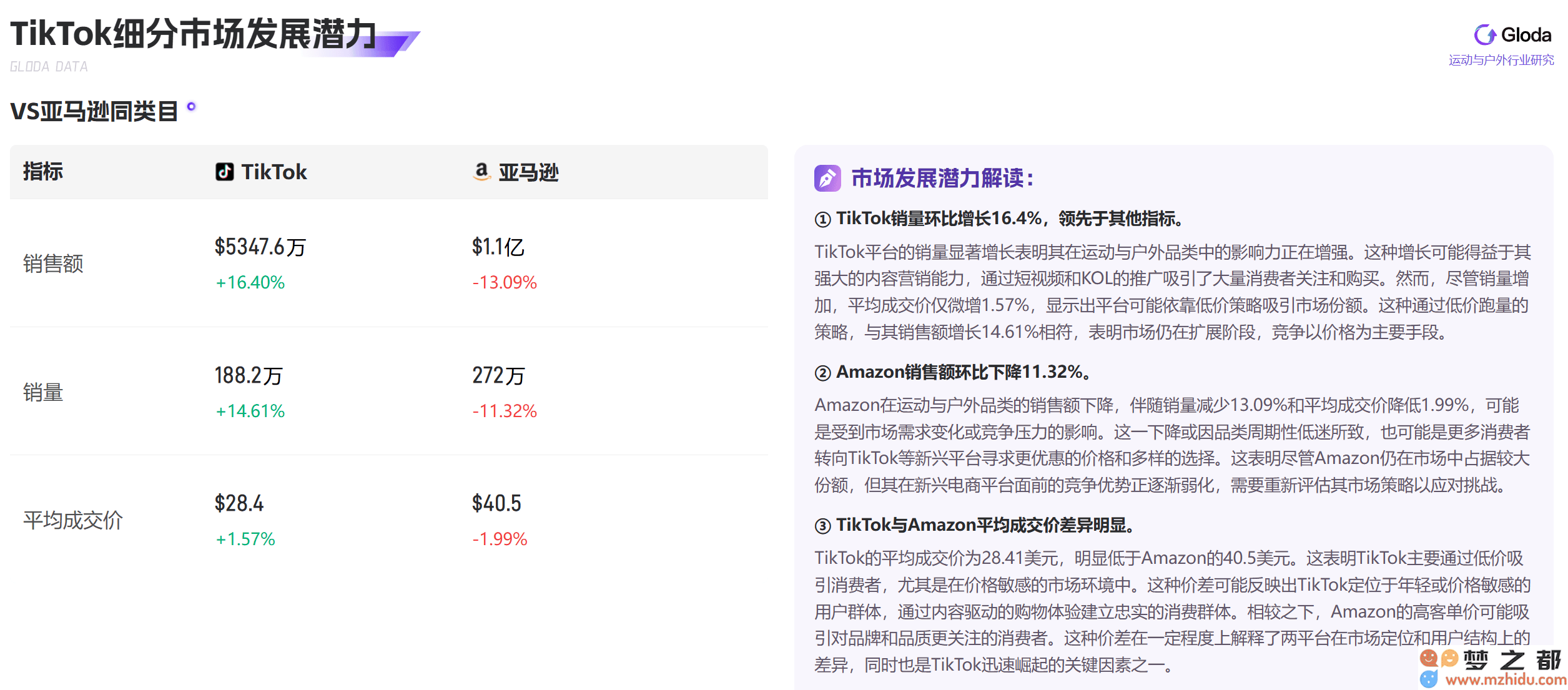 TikTok推动运动户外市场的迅猛发展，低价策略如何改变消费者的购物习惯？