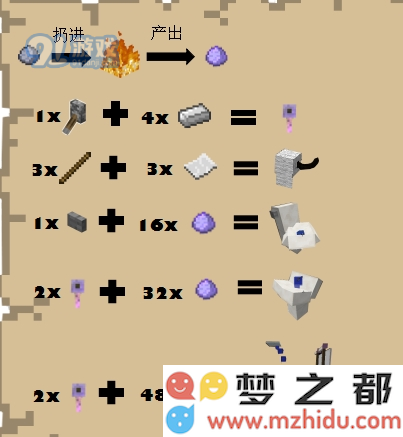 我的世界1.9版本各种家具的制作方法详解 与大家分享打造舒适家居的技巧