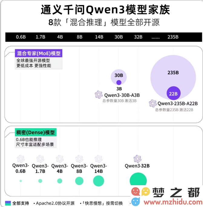 高效与经济的完美结合：Qwen3的崛起与MoE架构显著降低部署费用