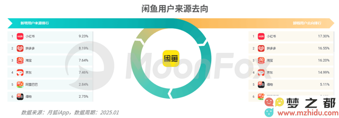 闲鱼转型：从二手交易平台到兴趣社交及副业开发的新兴蓝海探索
