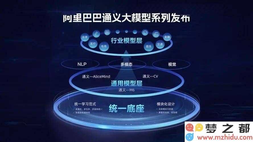 超算平台联合阿里千问大模型，共同开启人工智能新基础设施发展的新篇章！