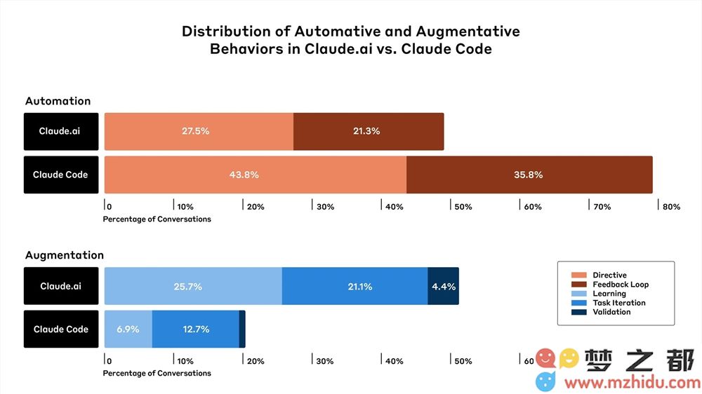 Anthropic 的第二份经济指数报告，详细研究了 AI 对软件开发的影响，数据来自 Claude.jpg
