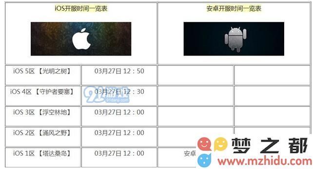 光明大陆开服表汇总 光明大陆什么时候开新服新区？