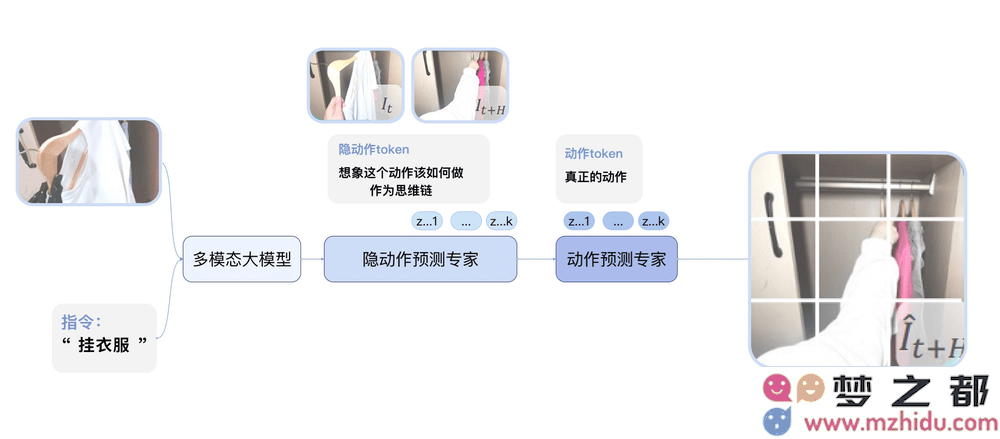 智元机器人推出先进通用基座大模型GO-1，期待新人形机器人的精彩亮相