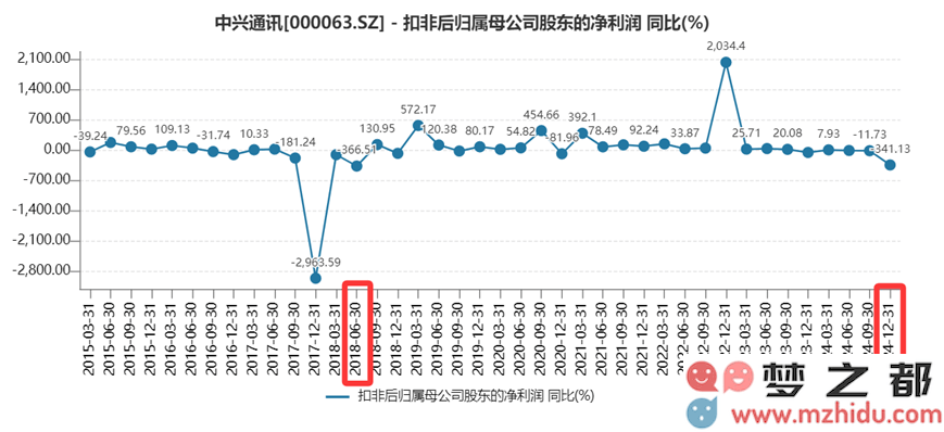 中兴通讯面临业绩下滑困境，高管高薪是否能有效应对行业挑战？