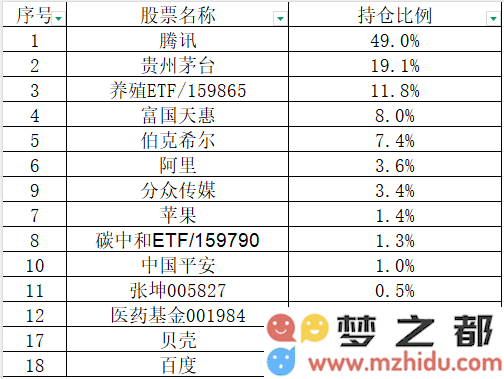 消费和科技双向驱动，静待未来投资价值的共同飞跃
