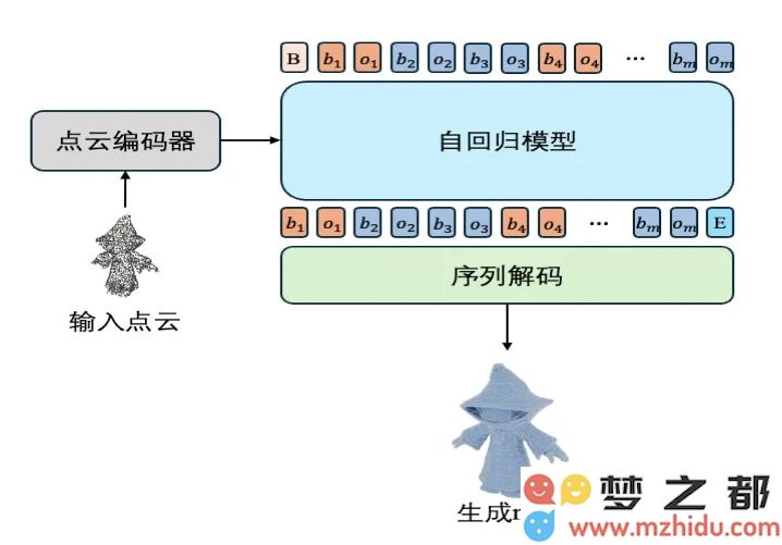 腾讯混元发布业界领先的美术级3D生成大模型Hunyuan3D-PolyGen，开创数字艺术新纪元