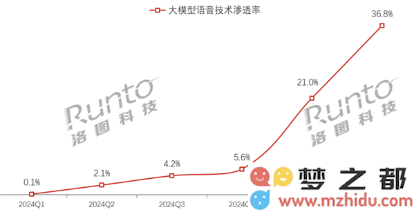 智能音箱行业迎来重大转型！小米Pro超越对手，AI大模型成为行业标配新标准