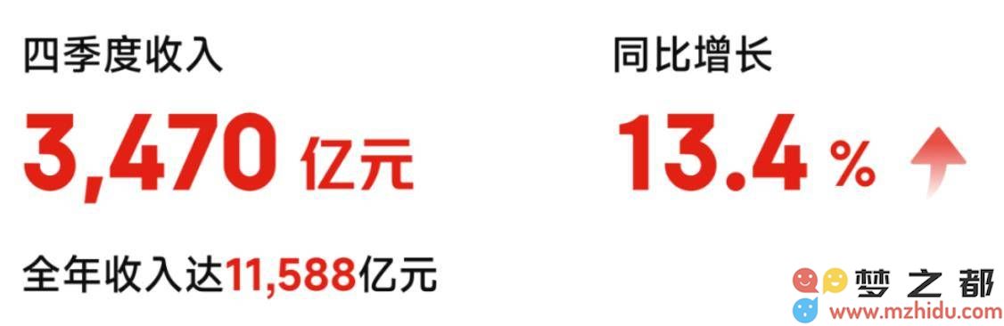 京东2024年度业绩表现优秀：借助零售与物流双重推动，服务升级赢得市场广泛赞誉