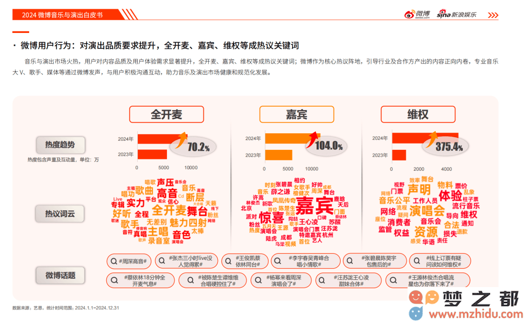 内娱新生态：深度解析内容创新、明星粉丝互动与市场营销的变革之路
