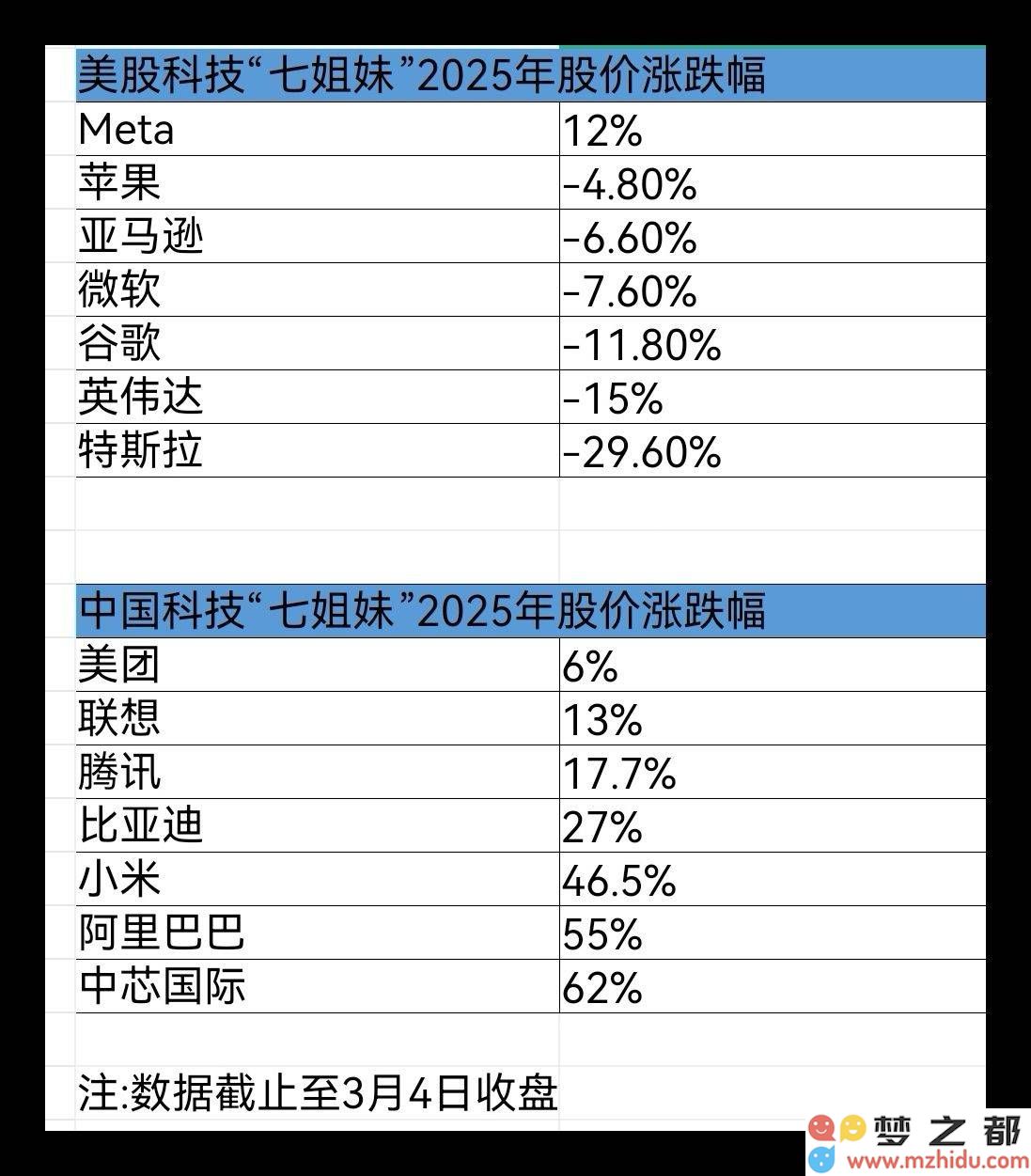 中美科技“七姐妹”激烈竞争，谁将成为未来科技浪潮的引领者？