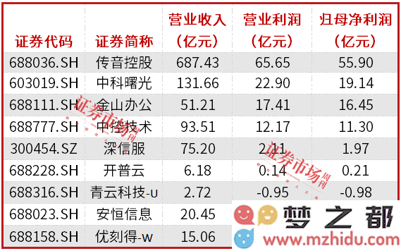 大模型开源浪潮汹涌袭来，DeepSeek引领潮流，相关企业业绩表现突出，前景广阔