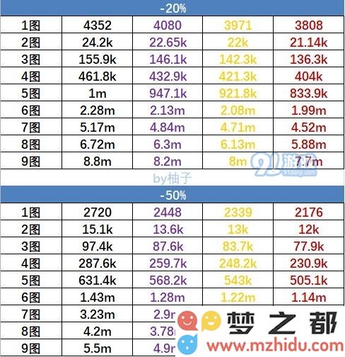 黑暗料理王九图中的探险活动价格最高可以达到多少呢？