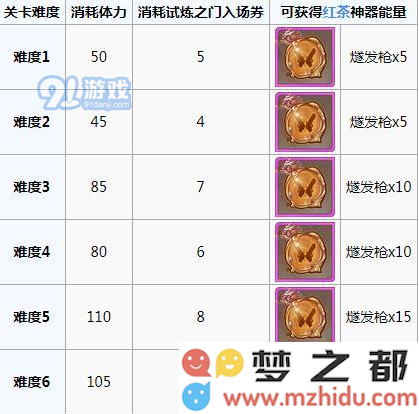 食之契约试炼之门活动的详细玩法解析及相关规则介绍