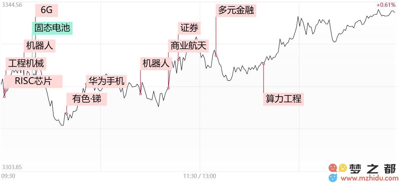 股市风向指示：机器人概念持续火热，华为相关股票强劲上扬引发关注