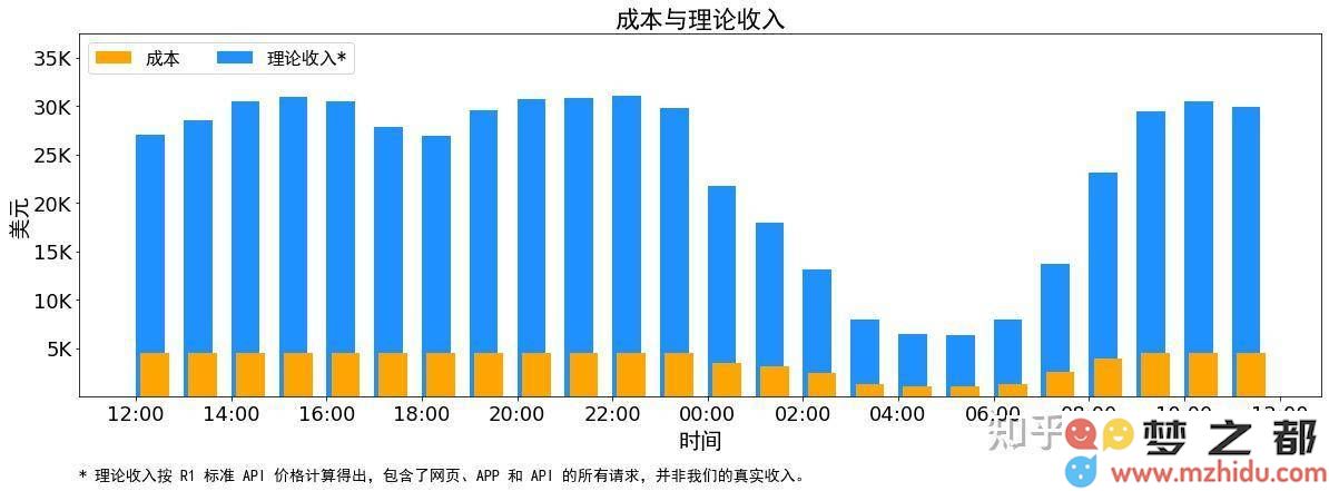 DeepSeek开启开源时代，大模型厂商的盈利新机遇究竟在哪里？